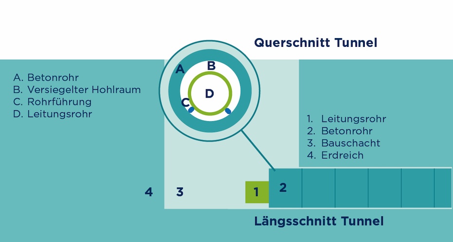 Microtunneling, graphic 1